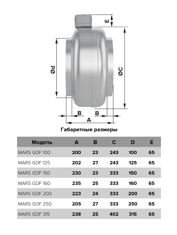 Вентилятор MARS АКТИВЭНЕРГО-5