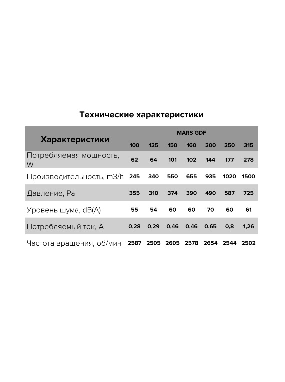 Вентилятор MARS АКТИВЭНЕРГО-6